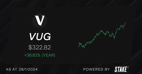 Stay up to date on the latest Growth ETF Vanguard (VUG) stock price, market cap, PE ratio and real-time price movements. Buy VUG shares with Stake.